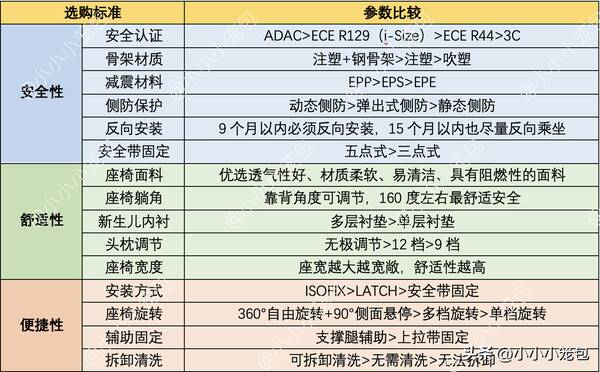 葛莱安全座椅，如何选购安全座椅攻略？