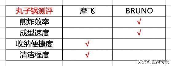 多功能电炒锅哪个牌子质量好？网红多功能料理锅值得买吗？