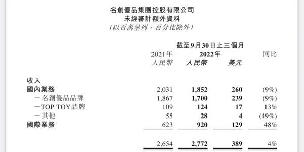 泡泡玛特最丑的一款，名创优品有没有泡泡玛特