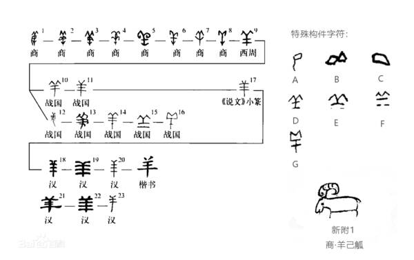 象形字羊，羊的象形文字是什么？