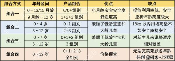 葛莱安全座椅，如何选购安全座椅攻略？