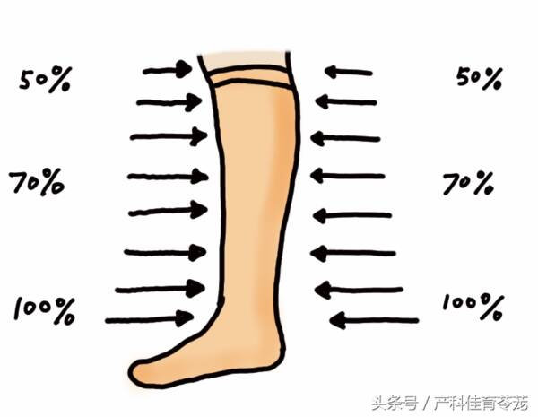 孕妇为什么要穿弹力袜？孕妇穿弹力袜有用吗？