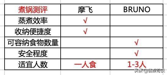 多功能电炒锅哪个牌子质量好？网红多功能料理锅值得买吗？