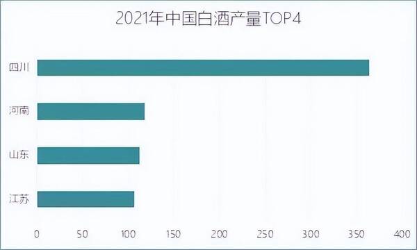 什么白酒好喝？山东为什么那么多酒？