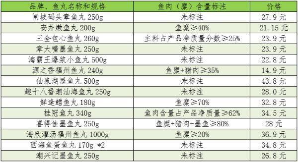 什么品牌的鱼丸质量好？市面上的鱼丸健康吗？